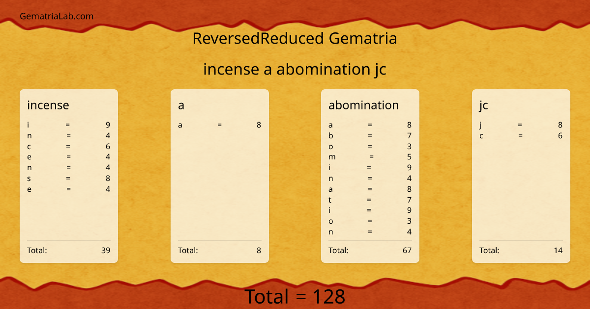 incense a abomination jc in reversedReduced Gematria
